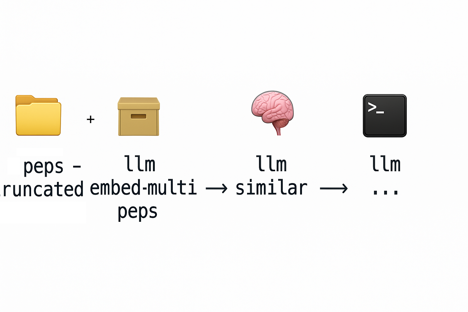 Ablaufdiagramm